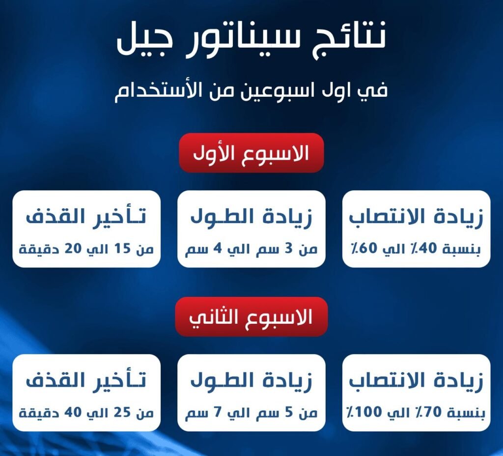 سيناتور جيل للتأخير و الأنتصاب للرجال 6 Senator Gel